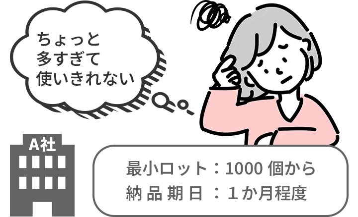 最小ロット:1000個から、納品期日:1か月程度