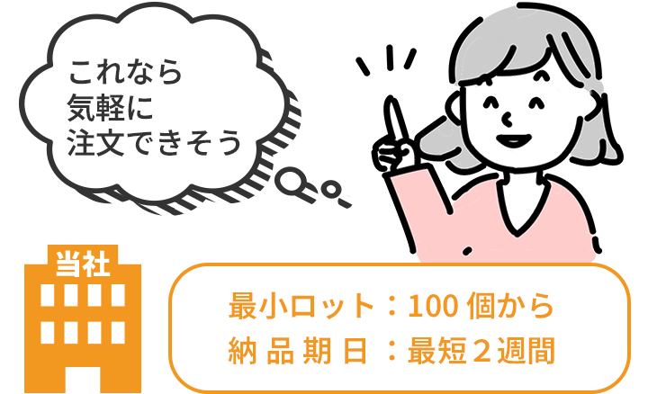 最小ロット:100個から、納品期日:最短2週間
