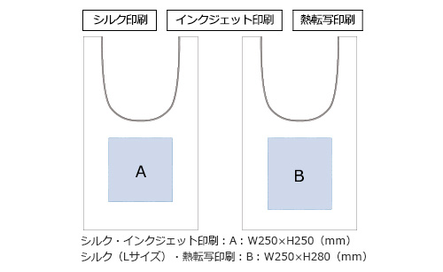 プリント箇所のイメージ
