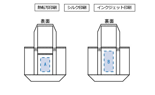 プリント箇所のイメージ