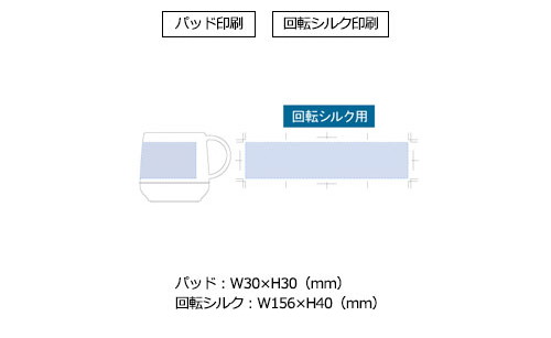 プリント箇所のイメージ