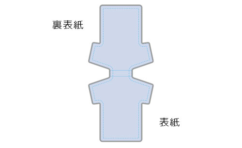 プリント箇所のイメージ