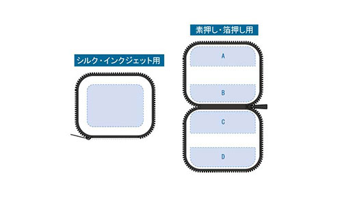 プリント箇所のイメージ